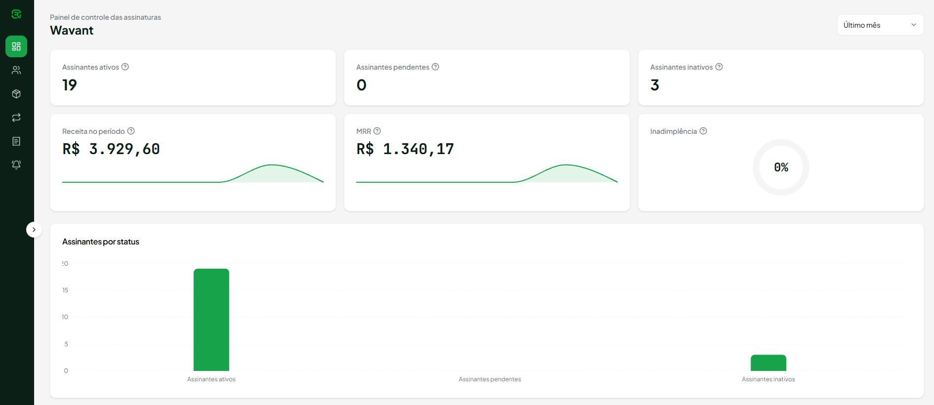 Painel do Rekorrent com receita, MRR, inadimplência e assinantes por status